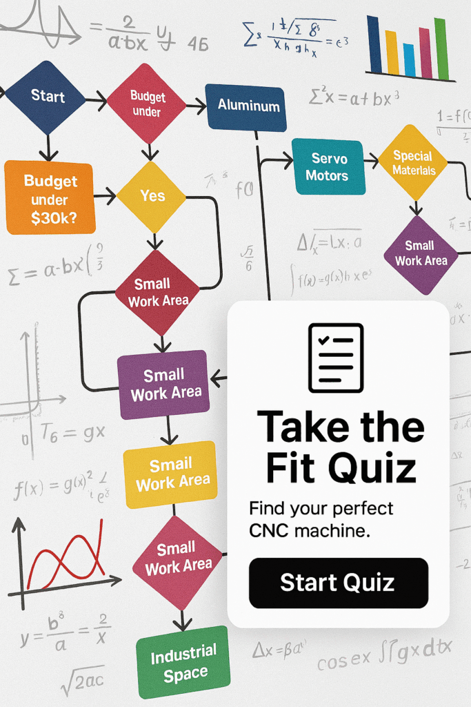 Take the Fit Quiz - Fusion CNC Fit Quiz